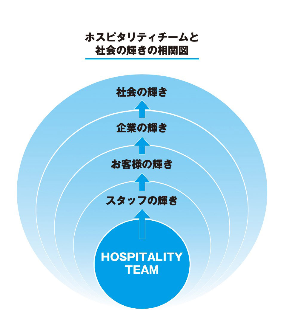 代表取締役 高岡勇介